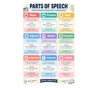 English Language Parts Of Speech Table Grammar Rules Reference Wall Poster | Helps students understand how each part contributes to meaningful sentence construction(Magnetic,12x18inch(30x45cm))