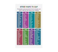 English Language Poster Synonyms Vocabulary Guide For Elementary Class | Ideal Reference Poster For Teachers Introducing Rich Vocabulary To Young Writers(Unframed,16x24inch(40x60cm))