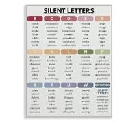 English Learning Poster Silent Letters Canvas Wall Art for Classroom Home Study Room Decor(Unframed,16x24inch(40x60cm))