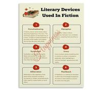 English Literary Devices Poster Fiction Education Classroom