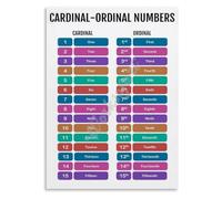 English Math Poster Number Words Canvas Wall-Art Kitchen Decor | Bilingual friendly layout supports ESL students learning number vocabulary (Magnetic,08x12inch(20x30cm))