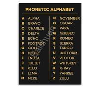 English Pronunciation Guide Poster Phonics Study Wall Decor