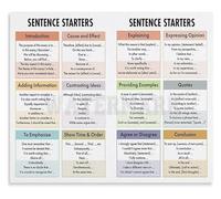English Sentence Starters Charts Poster Writing Educational Art Metal Tin Sign Wall Decor for Home(Unframed,12x18inch(30x45cm))