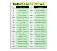 English Vocabulary Prefix Suffix Poster Educational Wall Art for Middle School Classroom Literacy Focus Homeschool Decor