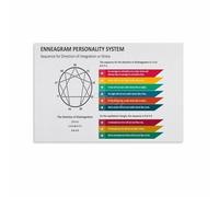 Enneagram Guide Poster Personality Types Canvas Wall Art Print for Self Help Psychology Decor Bedroom Living Room(Framed,16x24inch(40x60cm))