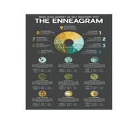 Enneagram Poster Personality Types Infographic Chart Canvas Wall-Art for Home Office Study Decor Gift Idea(Unframed,16X24inch(40X60cm))
