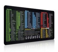Ennoxwi Excel - Sottomano da scrivania 800 x 300 mm, con tagli rapidi per Excel, Word, PPT, Windows, tappetino antiscivolo XL come accessorio per ufficio, scrivania per computer, ufficio e lavoro