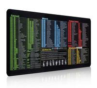 Ennoxwi Excel - Sottomano da scrivania 800 x 300 mm, con tagli rapidi per Excel, Word, PPT, Windows, tappetino antiscivolo XL come accessorio per ufficio, scrivania per computer, ufficio e lavoro