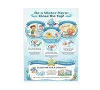 Environmental Awareness Poster The Importance of Saving Water Educational Canvas Wall-Art(Unframed,16x24inch(40x60cm))