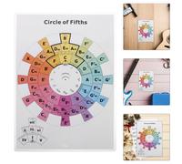 Esercizi Per Gli Accordi Del Delle Quinte Poster Chitarra