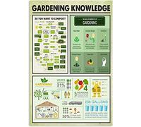 ESETASOT Gardener's Guide, cartello in metallo per giardinaggio, riferimento, infografica, poster, conoscenza del giardinaggio, istruzioni (lingua italiana non garantita), targhe in stagno, fattoria