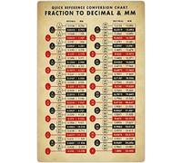 ESETASOT Tabella di conversione rapida in metallo, con frazione a decimale e mm, poster di base per matematica, decorazione da parete, per ufficio, aula e la stanza, 30,5 x 40,6 cm