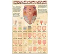 ESETASOT Targa in metallo con diagnosi ayurvedica lingua, decorazione da parete, poster con conoscenza medica, decorazione per la casa, ufficio, club, clinica, ospedale, 20 x 30 cm