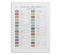 ESL Phonics Chart Poster Vocabulary Builder Wall Decor