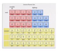 ESL Phonics Chart Poster Vocabulary Builder Wall Decor