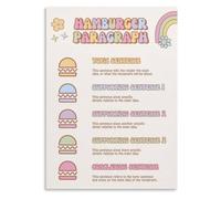 Essay Building Blocks Poster Burger Method Writing Guide