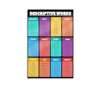 Essential ELA Concepts Poster Set - Classroom Decoration for Middle & High School, Includes Grammar, Figurative Language, Punctuation & More(Framed,08x12inch(20x30cm))