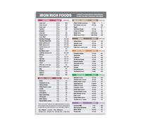 Essential Iron Rich Foods Poster Canvas Wall Art Guide for Healthy Kitchen Gym Office Nutritionist Gift Health Decor(Framed,12X18inch(30X45cm))