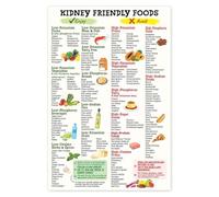 Essential Nutrient Food Chart - Low Potassium Options & Grocery List, Water-Resistant Poster for Healthy Lifestyle & Meal Prep(Unframed,16x24inch(40x60cm))