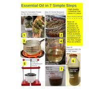 Essential Oil in 7 Simple Steps: High Quality, Chemical Free, Done in 1 hour