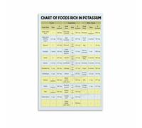 Essential Potassium Foods Poster Comprehensive Chart and Nutrition Facts Healthy Living Reference Watercolor Canvas Art(Framed,12x18inch(30x45cm))