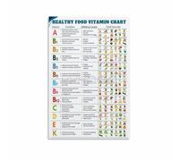 Essential Vitamins and Minerals Chart, Food Sources Reference Guide, Healthcare Kitchen Gym Poster(Unframed,12x18inch(30x45cm))