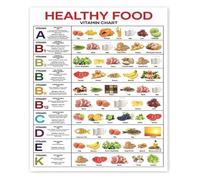 Essential Vitamins and Protein Food Chart Poster Nutrition Density Guide Healthy Eating Reference Laminated for Classroom or Office(Unframed,12x18inch(30x45cm))