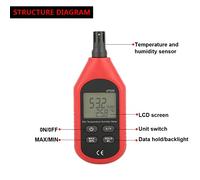 Eujgoov Misuratore di umidità a Temperatura Portatile, Portatile con LCD, Plastica ABS, Ideale per il Monitoraggio dell'agricoltura Interna, Zootecnia, Deposito di Magazzini