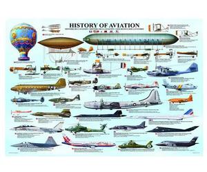 Eurographics - Puzzle Storia dell'aviazione - 1000 Pezzi