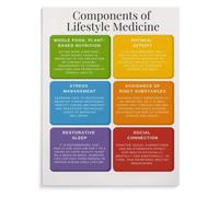 Evidence Based Wellness Poster Functional Medicine Principles