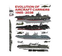 Evolution of Aircraft Carriers: 1965 - 2038