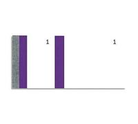 Exacompta - Rif. 96308E - Confezione da 10 blocchi venditori, 100 fogli numerati da 1 a 100, 2 coupon 1 staccabile, per kermesse, lotteria, lotteria, lotteria, lotteria, formato 6,6 x 13,5 cm, colore