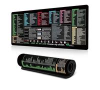 Excel Cheat Sheet Desk Pad, Extended Large Excel Mouse Pad Shortcuts, Formulas Cheat Sheet Desk Mat, Keyboard Shortcuts Cheat Sheet, Non-slip Stitched Edge (#1,M: 31.5" × 11.8)