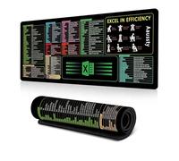 Excel Cheat Sheet Desk Pad, Extended Large Excel Mouse Pad Shortcuts, Formulas Cheat Sheet Desk Mat, Keyboard Shortcuts Cheat Sheet, Non-slip Stitched Edge (#5,S:23.6" × 11.8")
