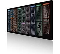 Excel Mouse Pad Scorciatoie, Excelpad Scorciatoie Excelpad, Word/Excel Scorciatoie Cheat Sheet Pad, Exel Short Cut Mouse Pad, Excel Tips Desk Pad, Excel Short Cut Desk Mat, Excelpad Mouse Pad (tipo C,