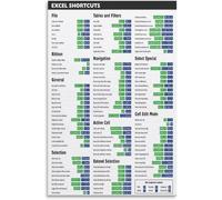 Excel Shortcut Keys Office Poster Guide | Quick reference for faster daily work(Unframed,12x18inch(30x45cm))