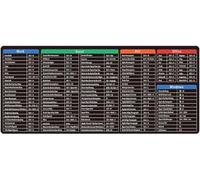 Excel/Word/PPT/Ufficio/Windows, scorciatoie per mouse Excel, scorciatoie per mouse Excel, scorciatoie per mouse Excel, tastiera antiscivolo (600 x 300 x 2 mm)