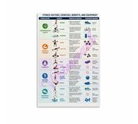 Exercise Components Poster for Home Gym Wall Guide | Aerobic anaerobic resistance training frequency intensity time type principles(Framed,12x18inch(30x45cm))
