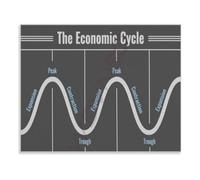 Expansion Contraction Poster Economics Wall Display