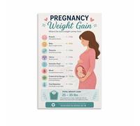 Expecting Mothers Pregnancy Weight Gain Chart Poster Bump Growth Wall-Art Decor(Unframed,12x18inch(30x45cm))