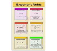 Exponent Rules Summary Poster | Covers power of a quotient with examples(Magnetic,12x18inch(30x45cm))