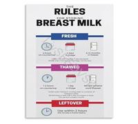 Expressed Milk Storage Reference Poster Lactation Guide for New Parents Canvas Print Healthcare Setting(Unframed,12x18inch(30x45cm))