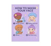 Face Cleansing Routine Chart Poster A Guide to Perfect Skin Canvas Wall Art for Bathroom Vanity or Beauty Station Decor(Unframed,08x12inch(20x30cm))