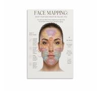 Facial Map Diagram Poster for Cosmetology Students and Beauty Professionals