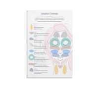 Facial Massage and Lymphatic Drainage Diagram Canvas, Educational Wall Art for Living Room Bedroom(Framed,08x12inch(20x30cm))