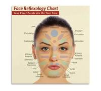 Facial Reflexology Chart Massage Guide Canvas Painting Poster for Home Decor Bedroom Living Room Wall Art(Unframed,16x24inch(40x60cm))
