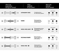 FALKE Pantaloni Baselayer Wool-Tech 3/4 M Ti Lana Tecnica ad Asciugatura Rapida, 1 Pezzo, Grigio mélange 3757, XXL