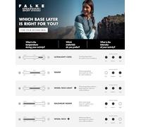 FALKE Warm W SL Filo Funzionale Asciugatura Rapida 1 Pièce, Intimo Donna, Rosso Ruby 8830, S