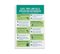 Fall Prevention in the Workplace Poster Slip Trip Safety Rules Educational Sign for Employees Locker Room Hallway Canvas(Framed,16X24inch(40X60cm))