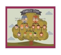 Family Tree Mind Mapping Educational Poster For Toddlers Kids English Teaching Aid And Classroom Wall Decor(Framed,08x12inch(20x30cm))